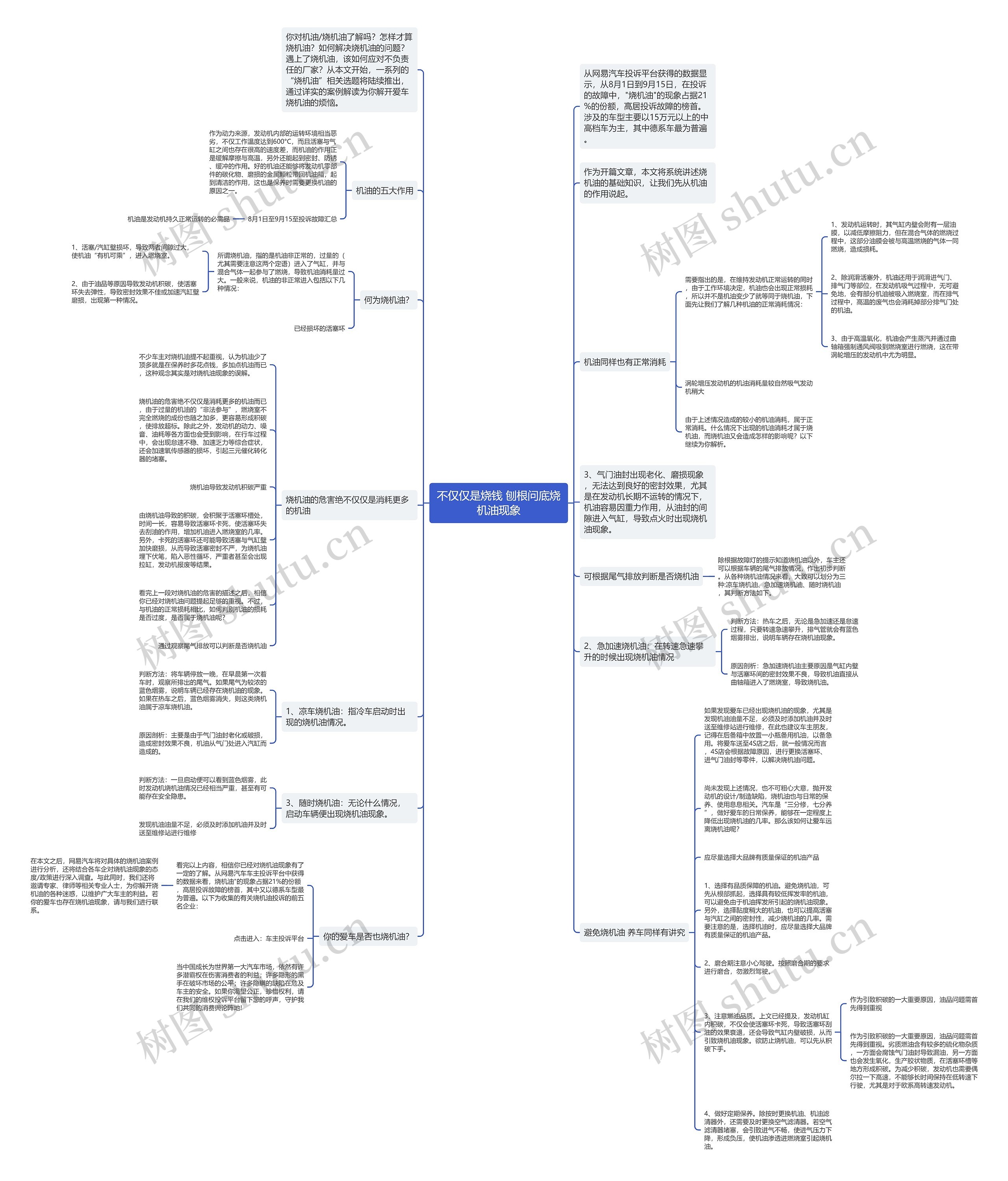 不仅仅是烧钱 刨根问底烧机油现象思维导图