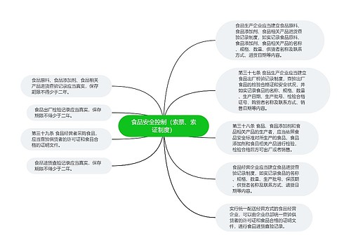 食品安全控制（索票、索证制度）