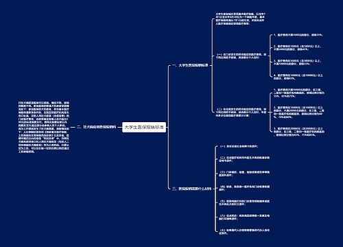 大学生医保报销标准