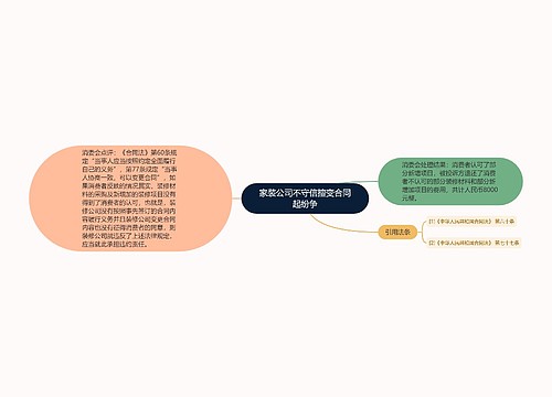 家装公司不守信擅变合同起纷争