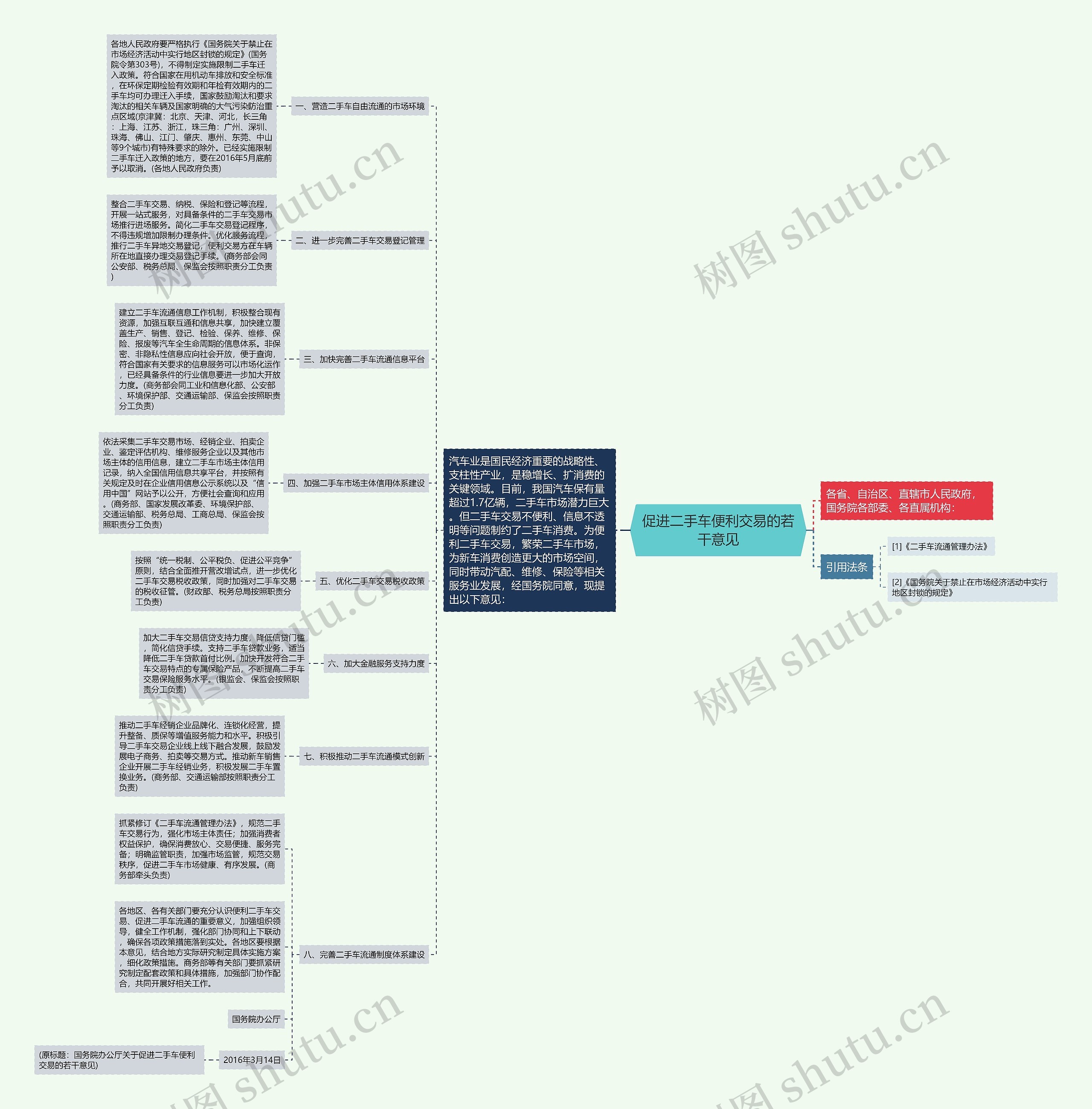 促进二手车便利交易的若干意见思维导图