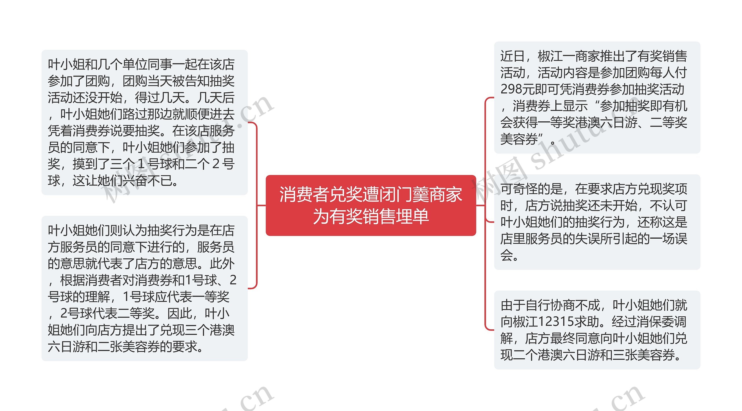 消费者兑奖遭闭门羹商家为有奖销售埋单