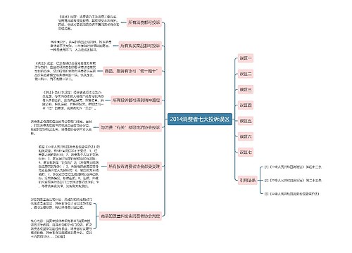 2014消费者七大投诉误区