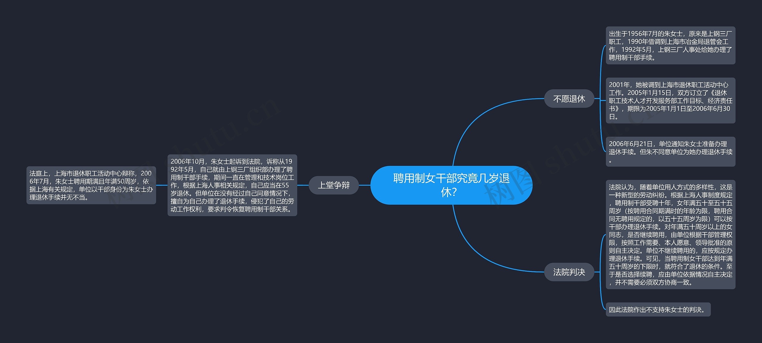 聘用制女干部究竟几岁退休？思维导图