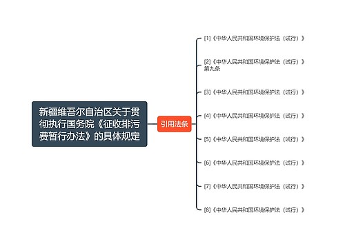 新疆维吾尔自治区关于贯彻执行国务院《征收排污费暂行办法》的具体规定