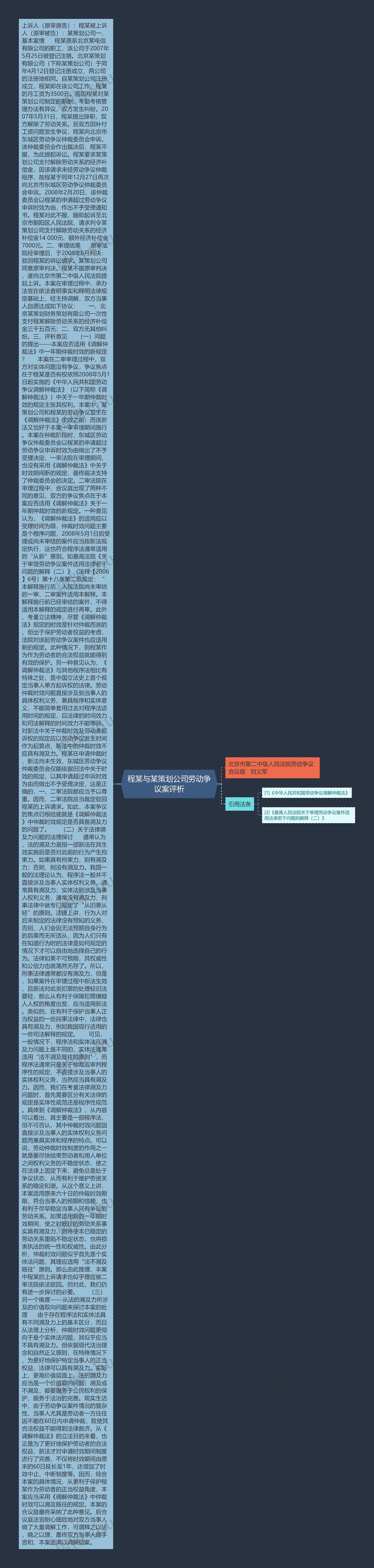 程某与某策划公司劳动争议案评析思维导图