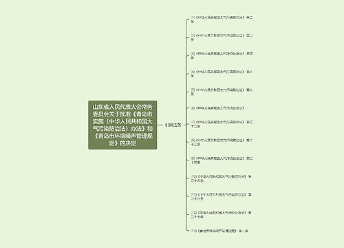 山东省人民代表大会常务委员会关于批准《青岛市实施〈中华人民共和国大气污染防治法〉办法》和《青岛市环境噪声管理规定》的决定