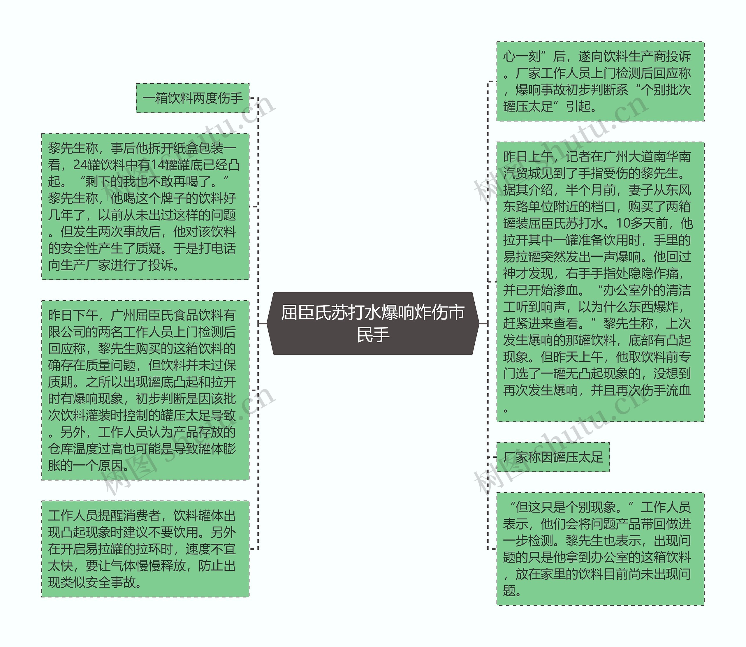 屈臣氏苏打水爆响炸伤市民手思维导图