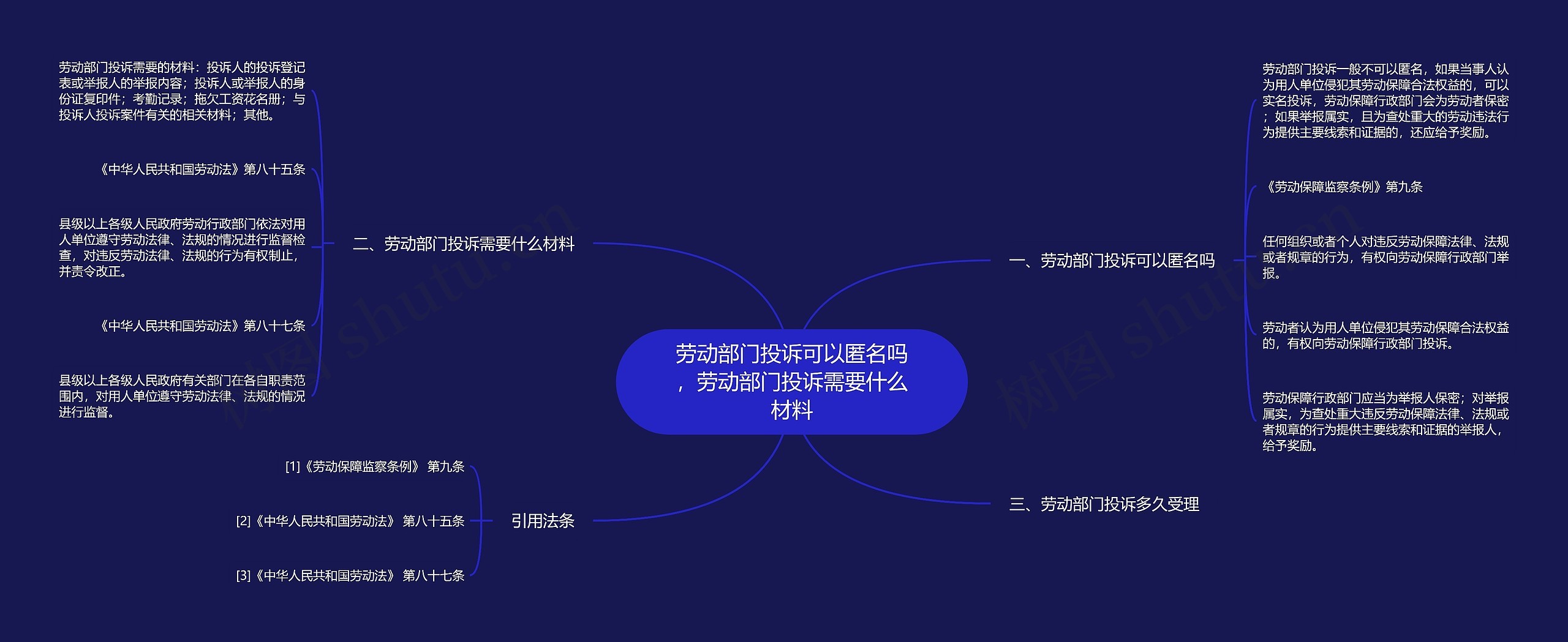 劳动部门投诉可以匿名吗，劳动部门投诉需要什么材料思维导图