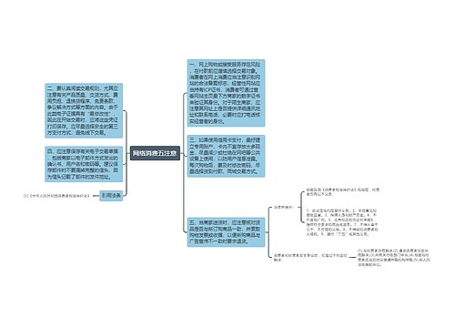 网络消费五注意