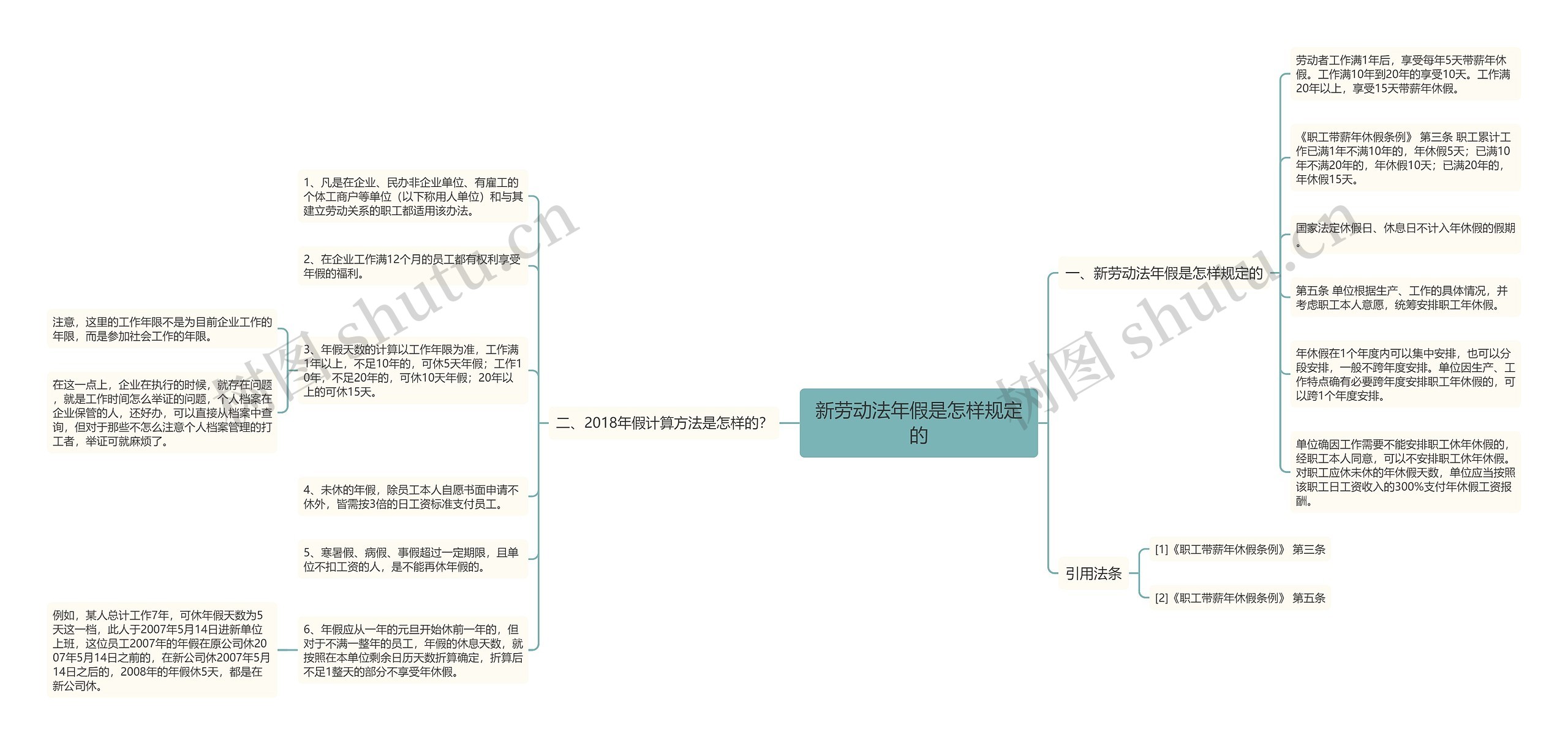 新劳动法年假是怎样规定的