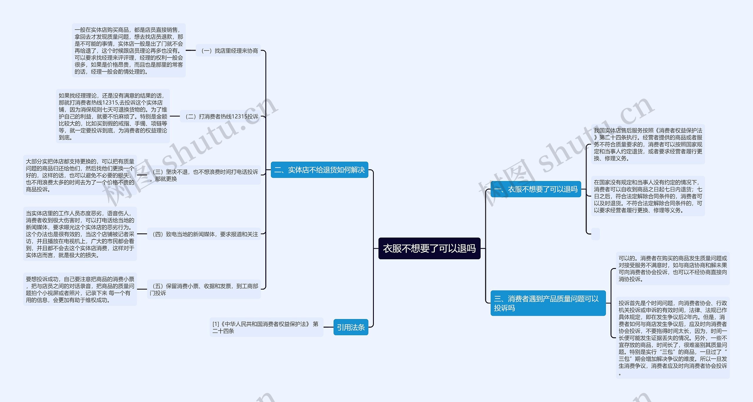 衣服不想要了可以退吗思维导图