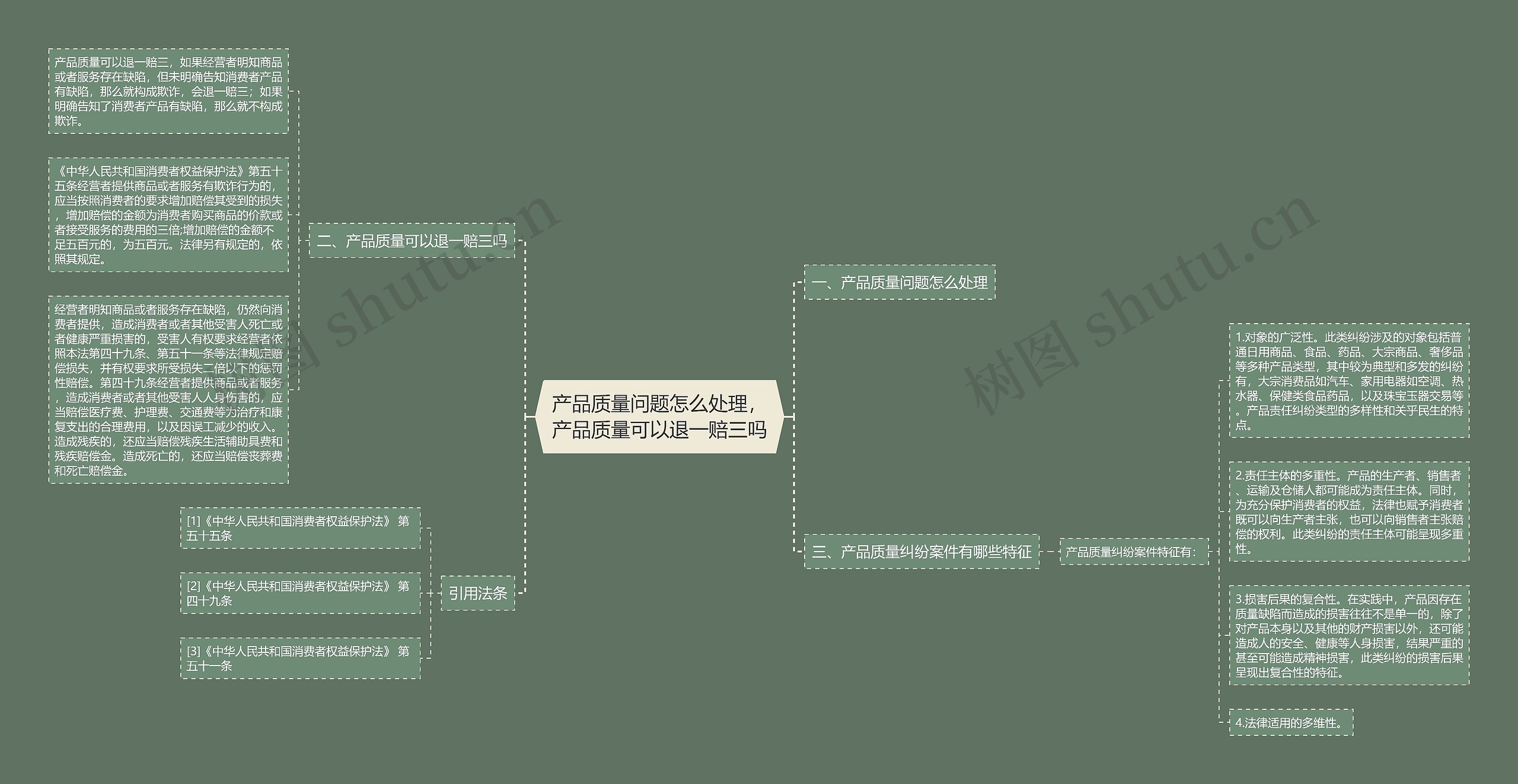 产品质量问题怎么处理，产品质量可以退一赔三吗