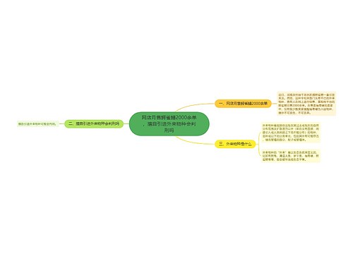 网店月售鳄雀鳝2000余单，擅自引进外来物种会判刑吗