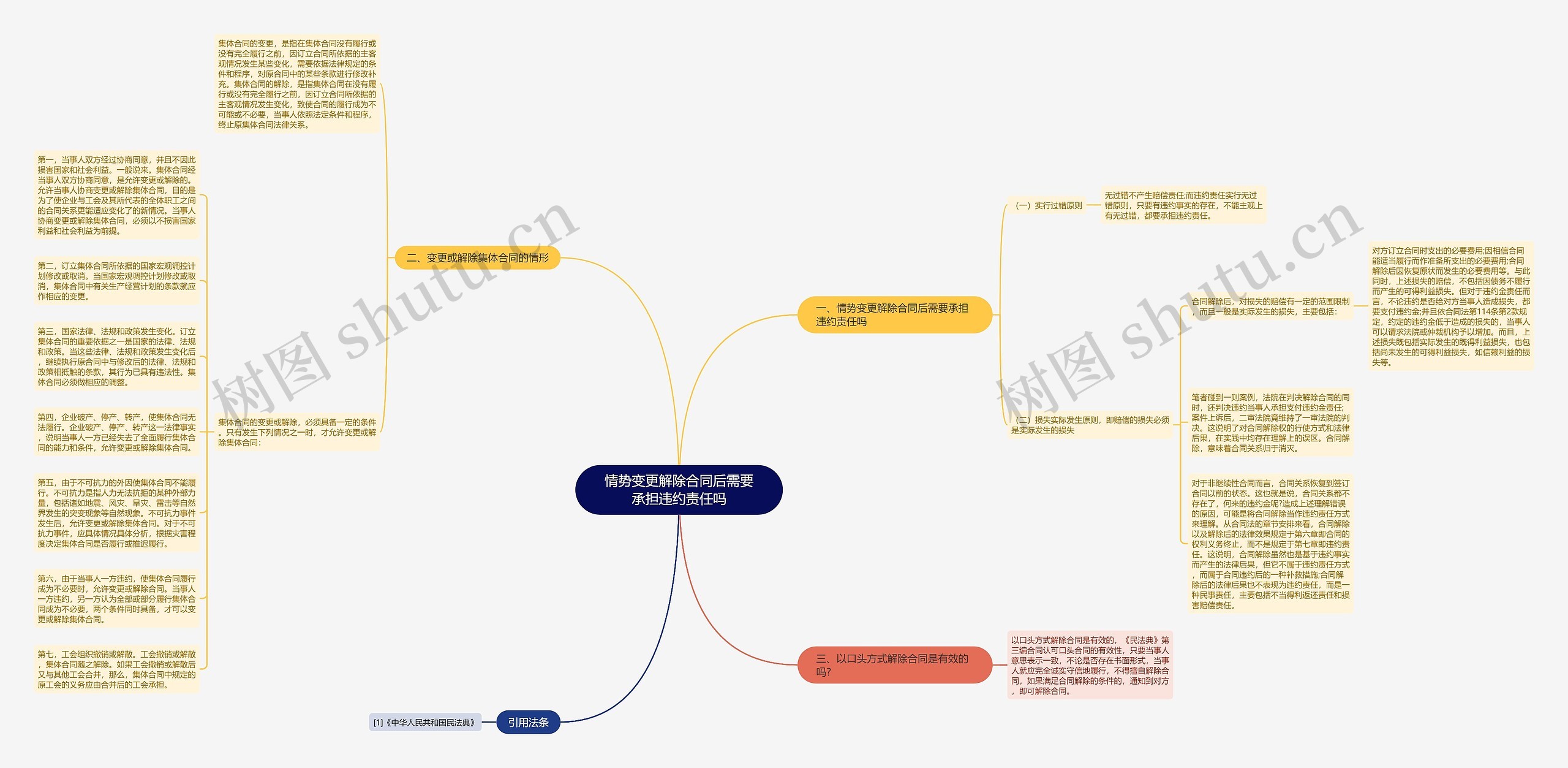 情势变更解除合同后需要承担违约责任吗思维导图