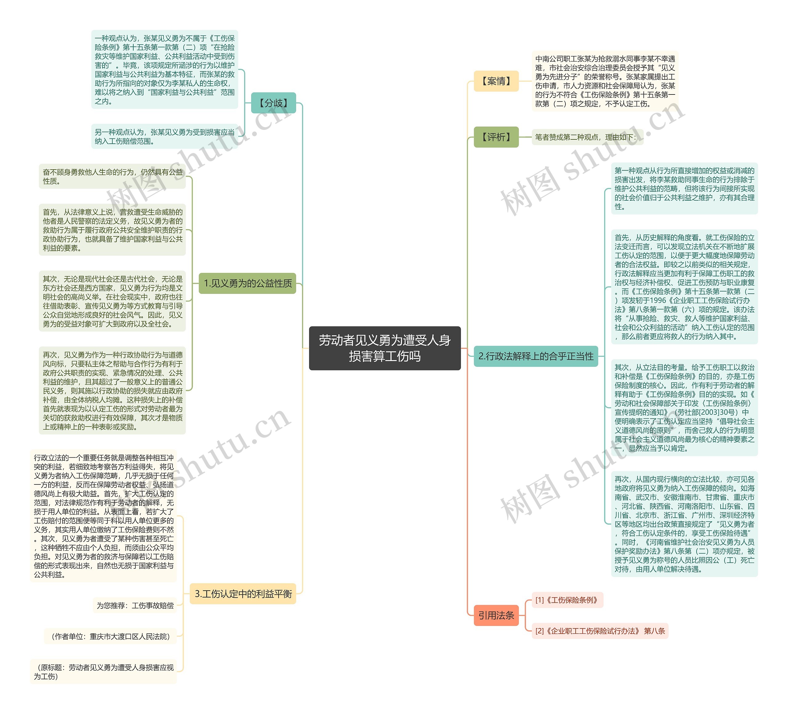 劳动者见义勇为遭受人身损害算工伤吗思维导图