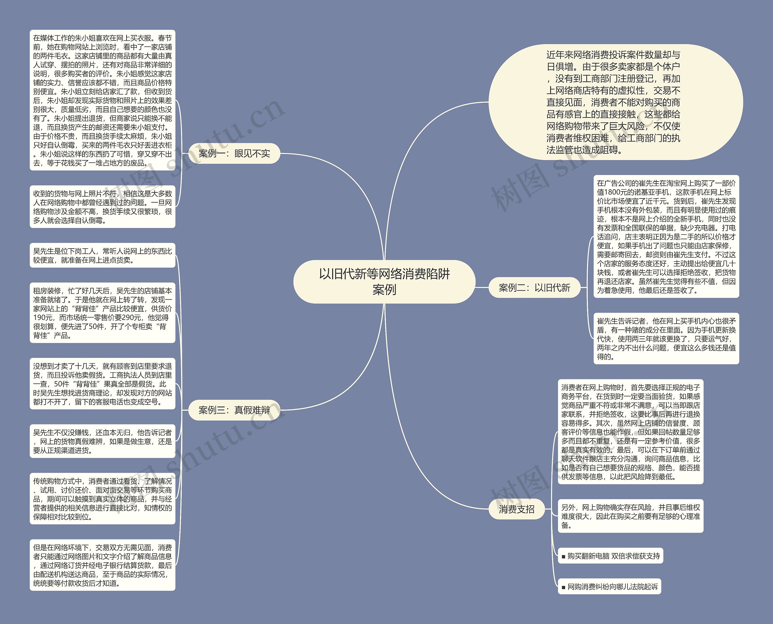 以旧代新等网络消费陷阱案例思维导图