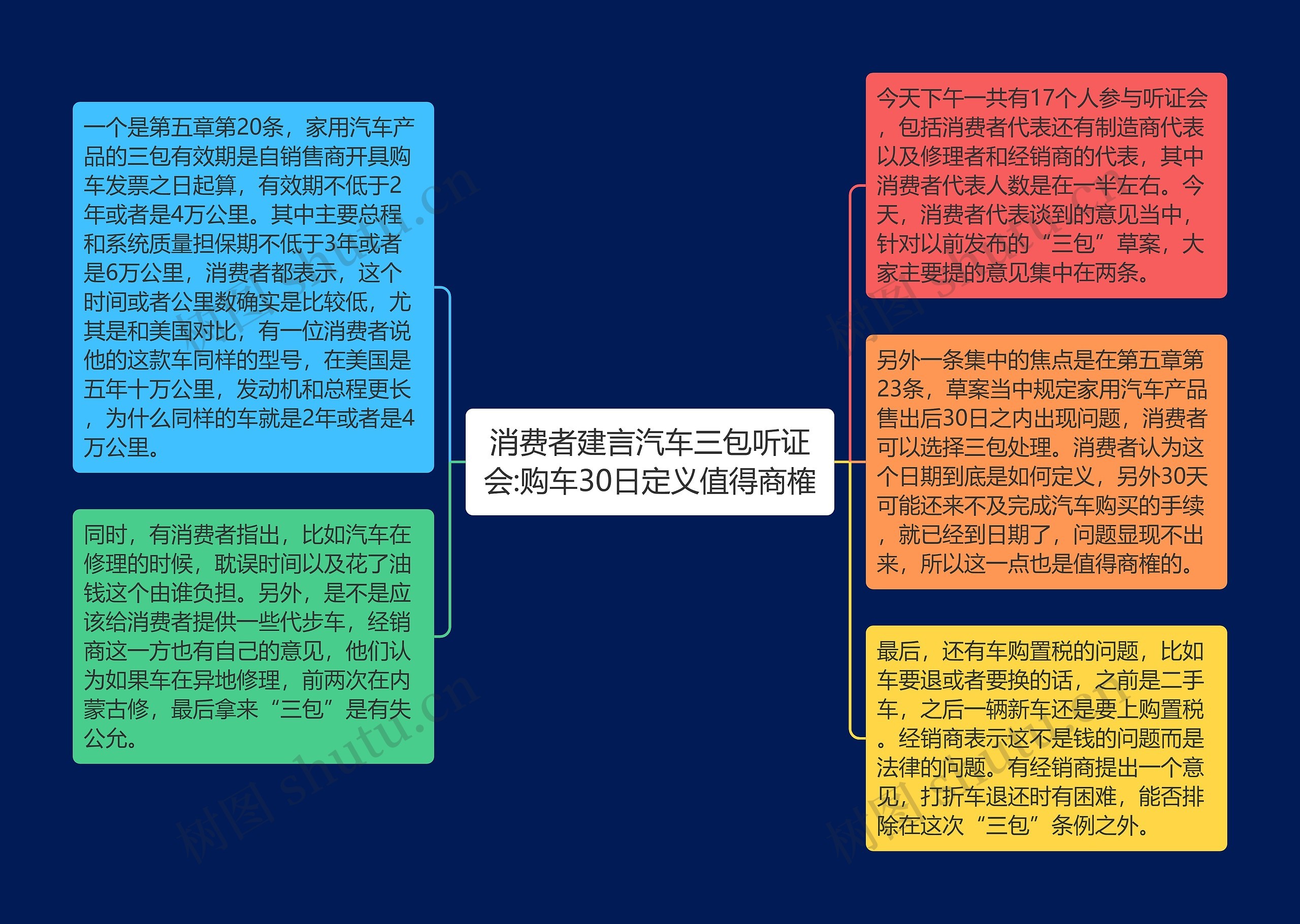 消费者建言汽车三包听证会:购车30日定义值得商榷