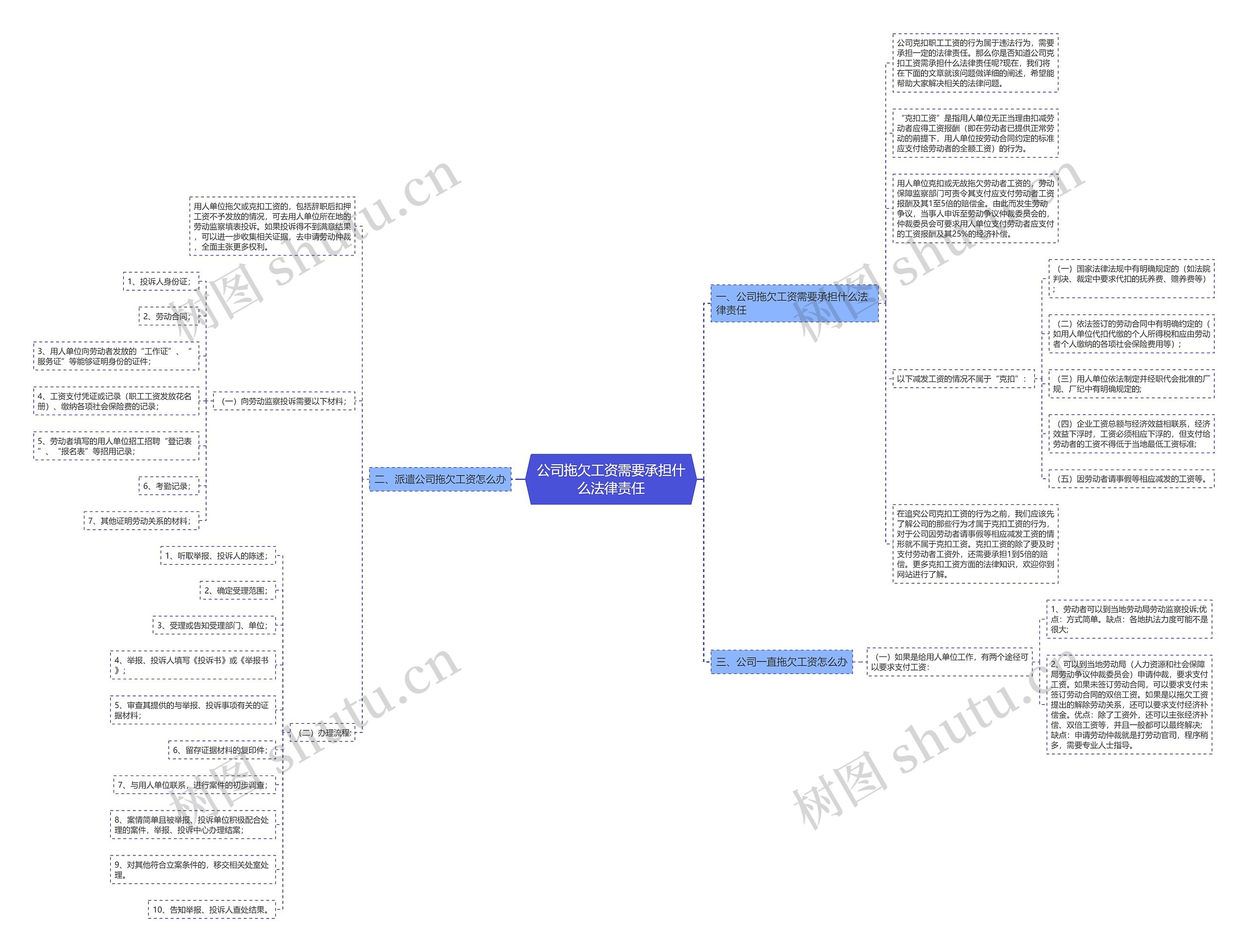 公司拖欠工资需要承担什么法律责任 公司拖欠工资需要承担什么法律责任