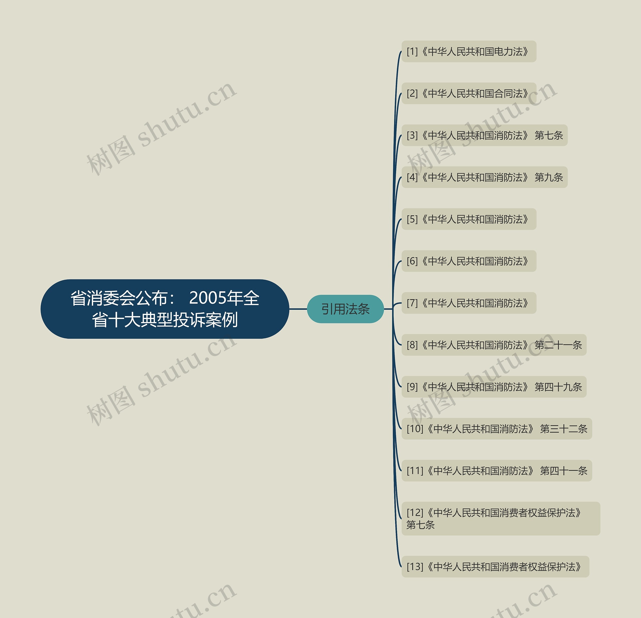 省消委会公布: 2005年全省十大典型投诉案例 省消委会公布: 2005年全省十大典型投诉案例