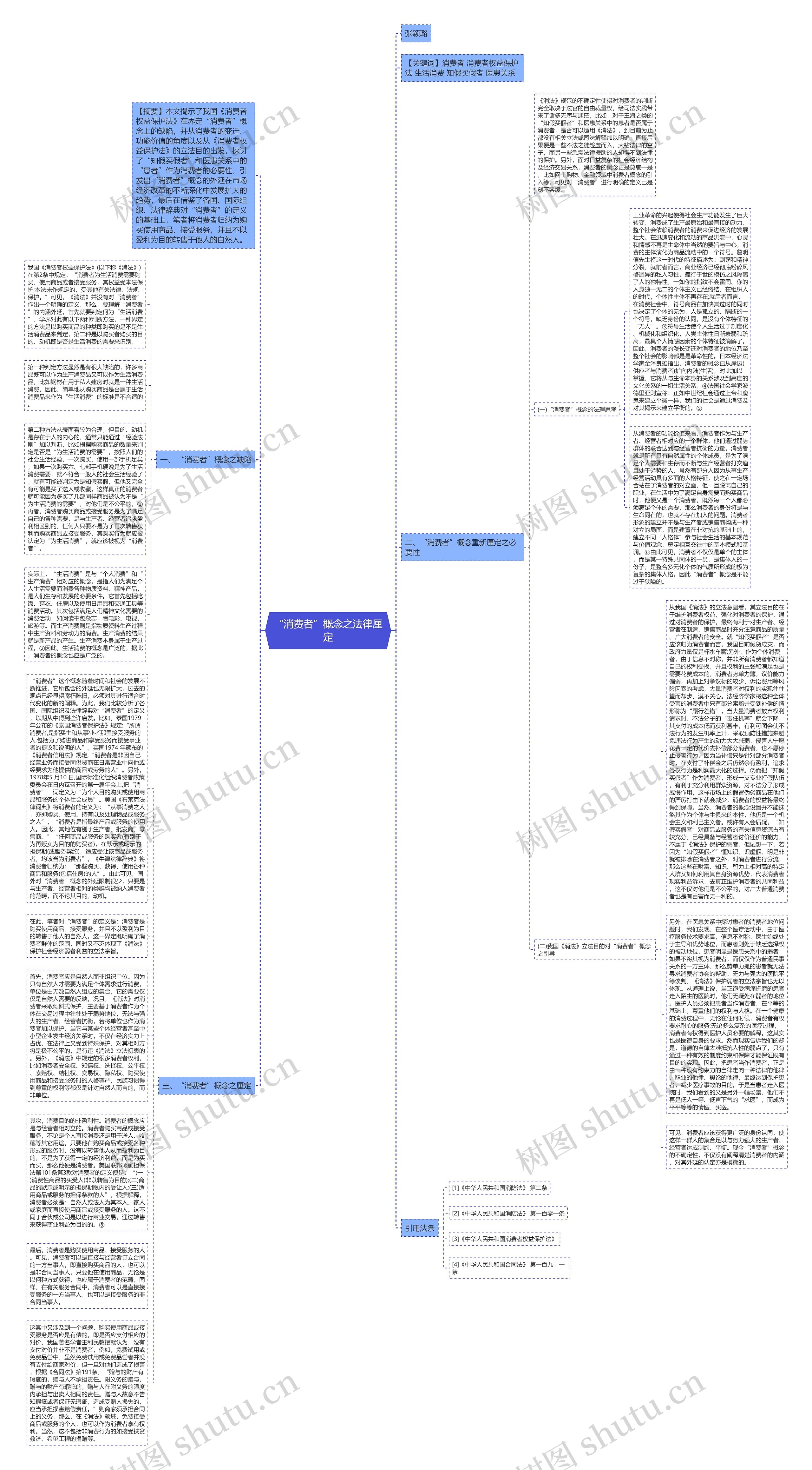“消费者”概念之法律厘定思维导图