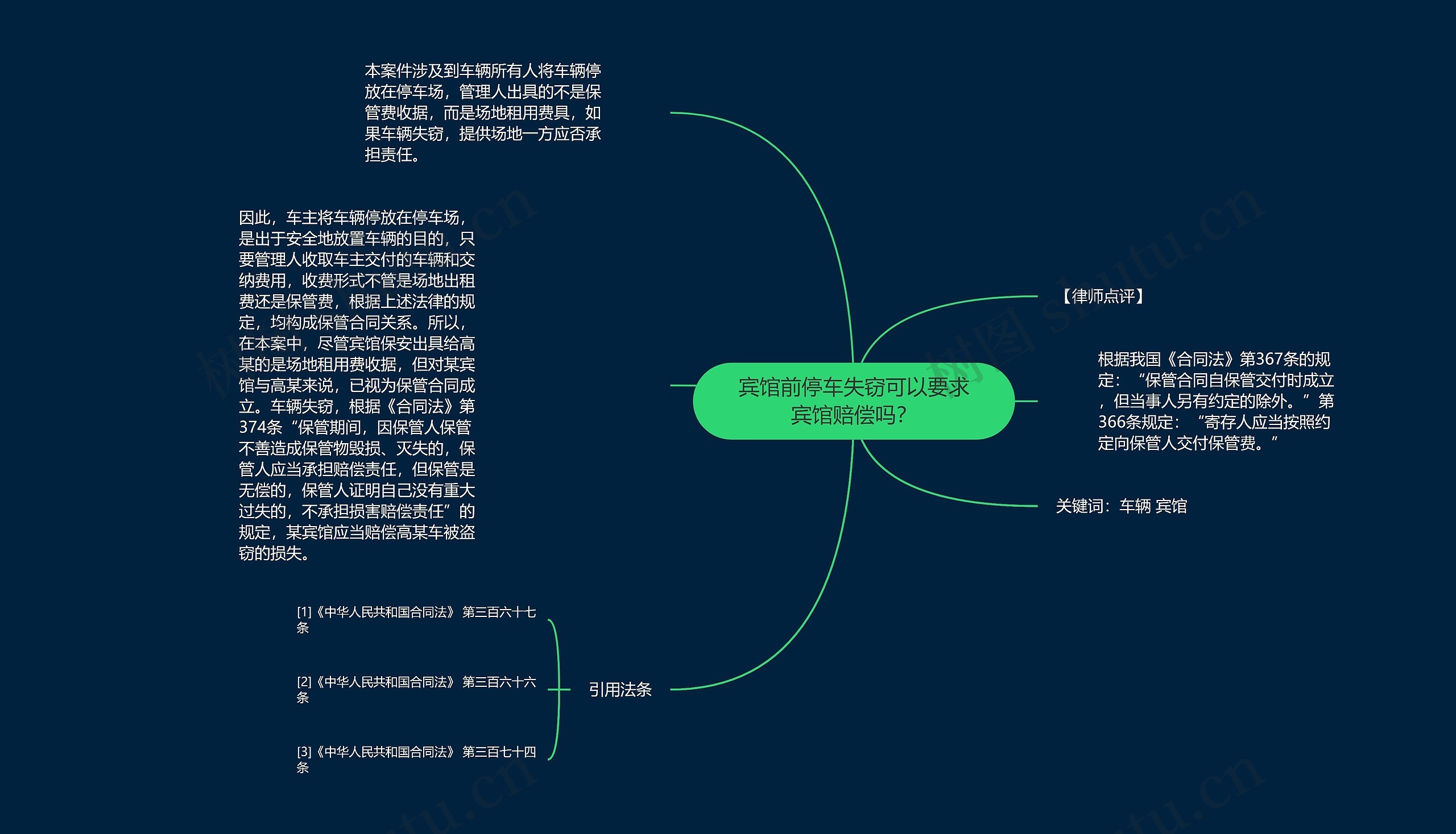 宾馆前停车失窃可以要求宾馆赔偿吗？思维导图