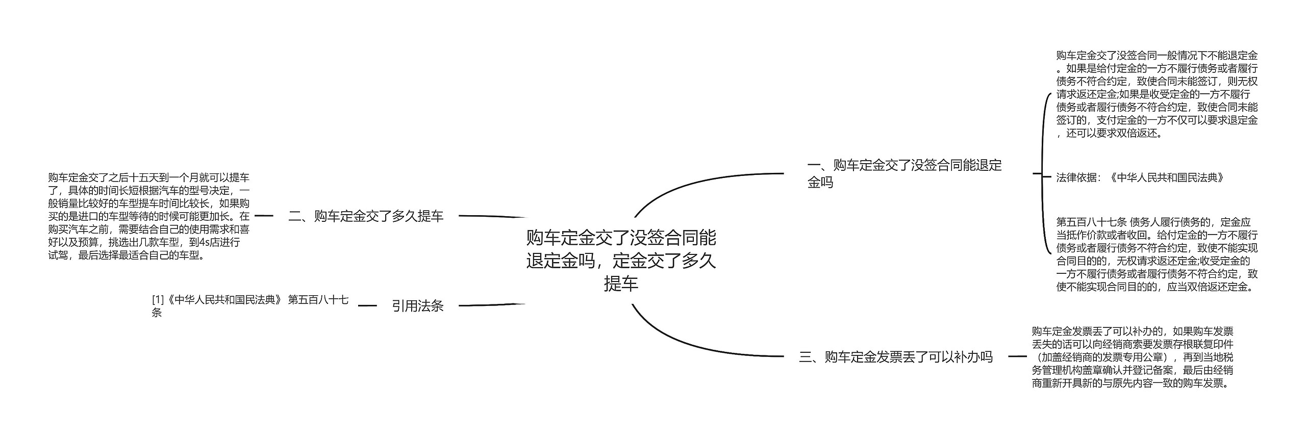 购车定金交了没签合同能退定金吗，定金交了多久提车