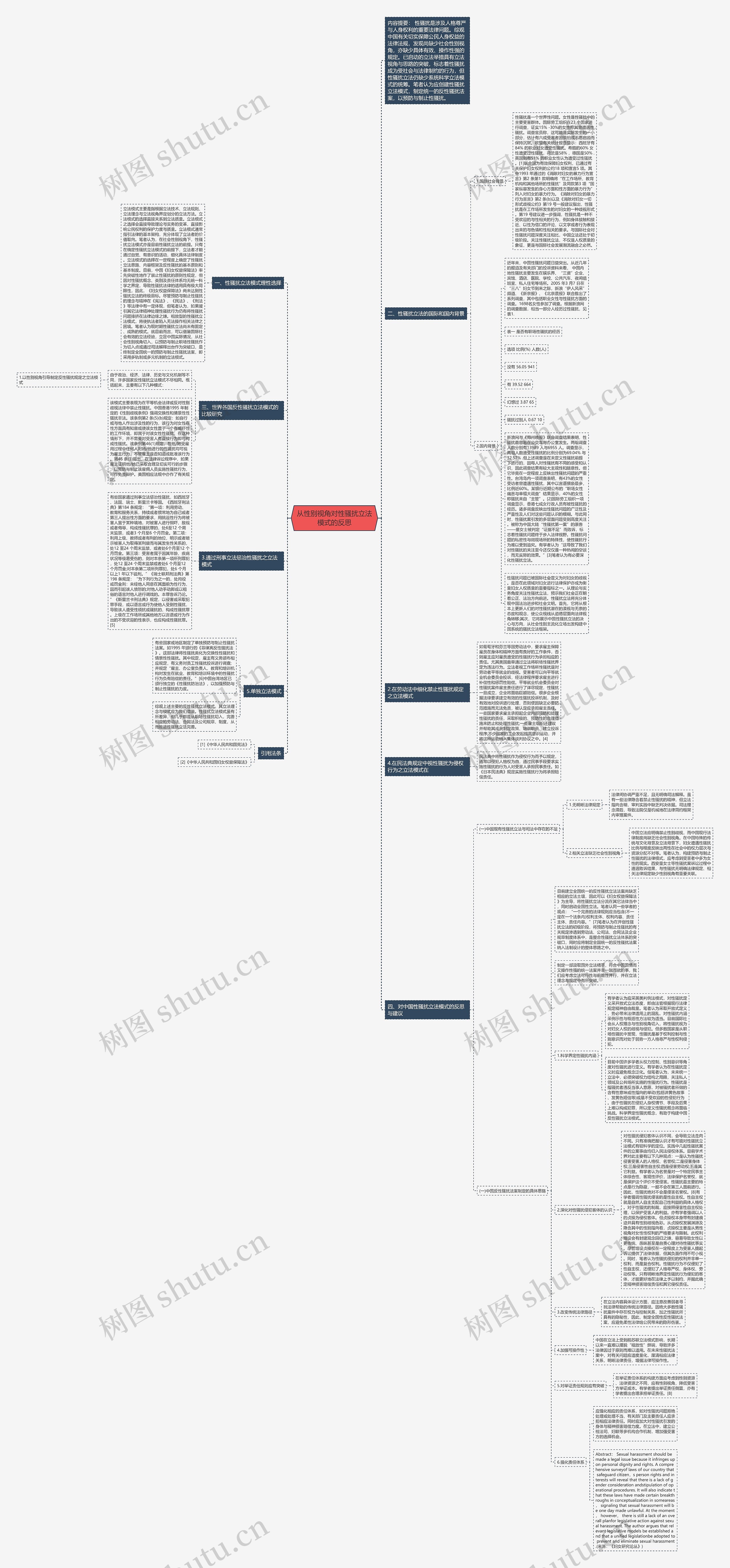 从性别视角对性骚扰立法模式的反思思维导图