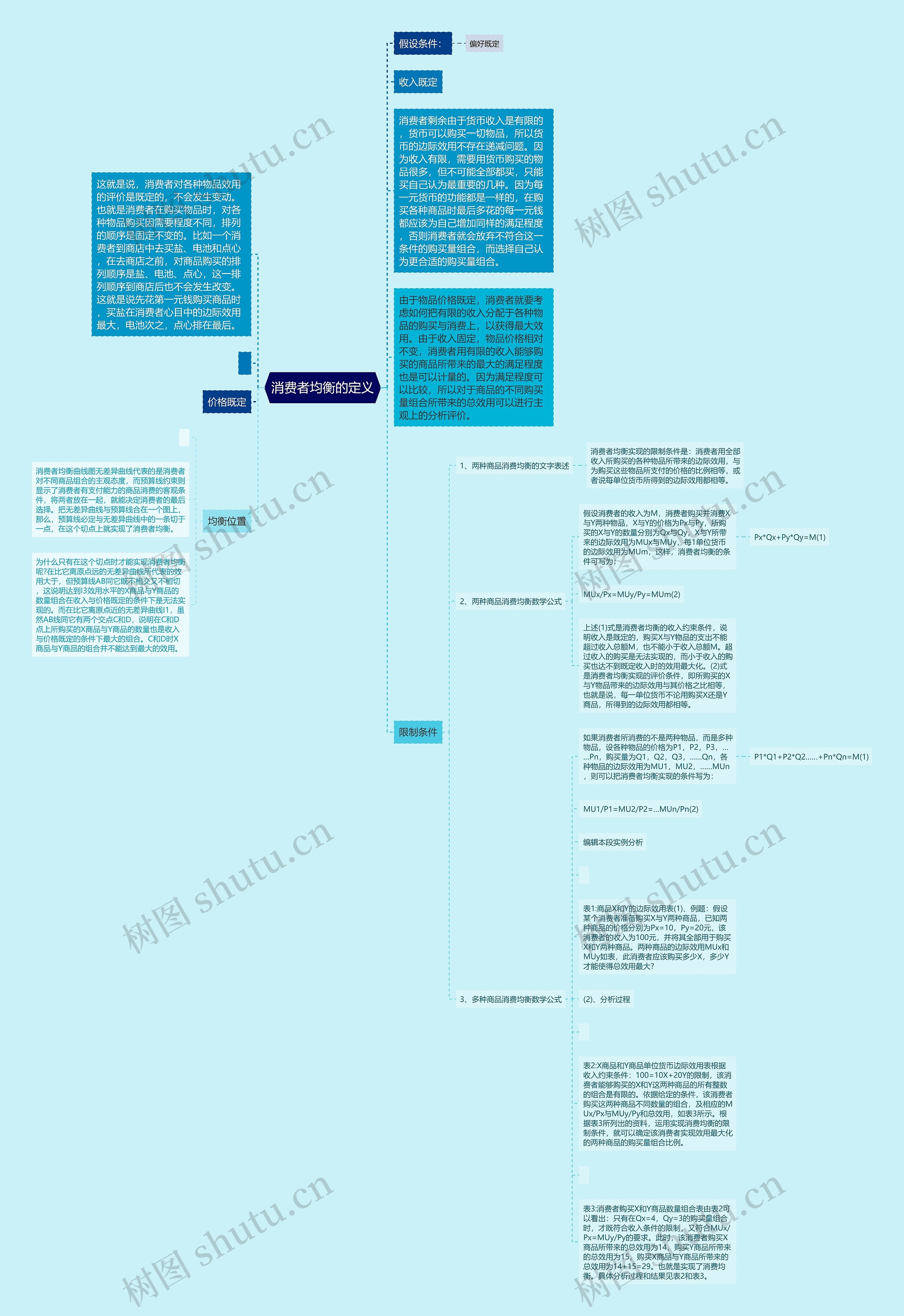 消费者均衡的定义 消费者均衡的定义