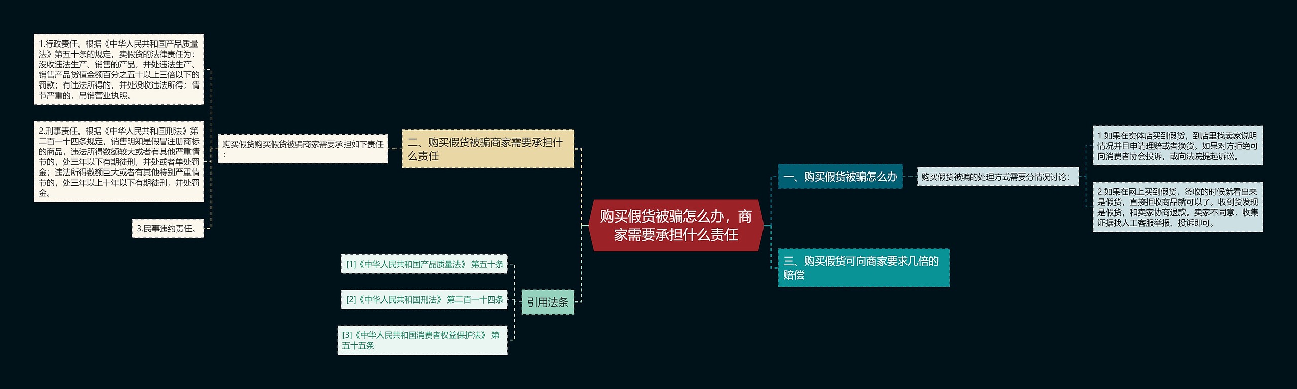 购买假货被骗怎么办，商家需要承担什么责任