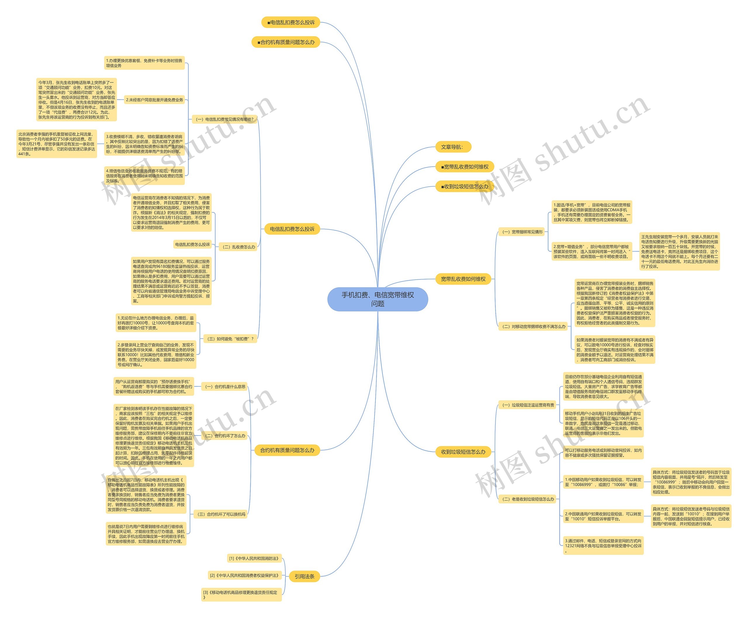 手机扣费、电信宽带维权问题 手机扣费、电信宽带维权问题