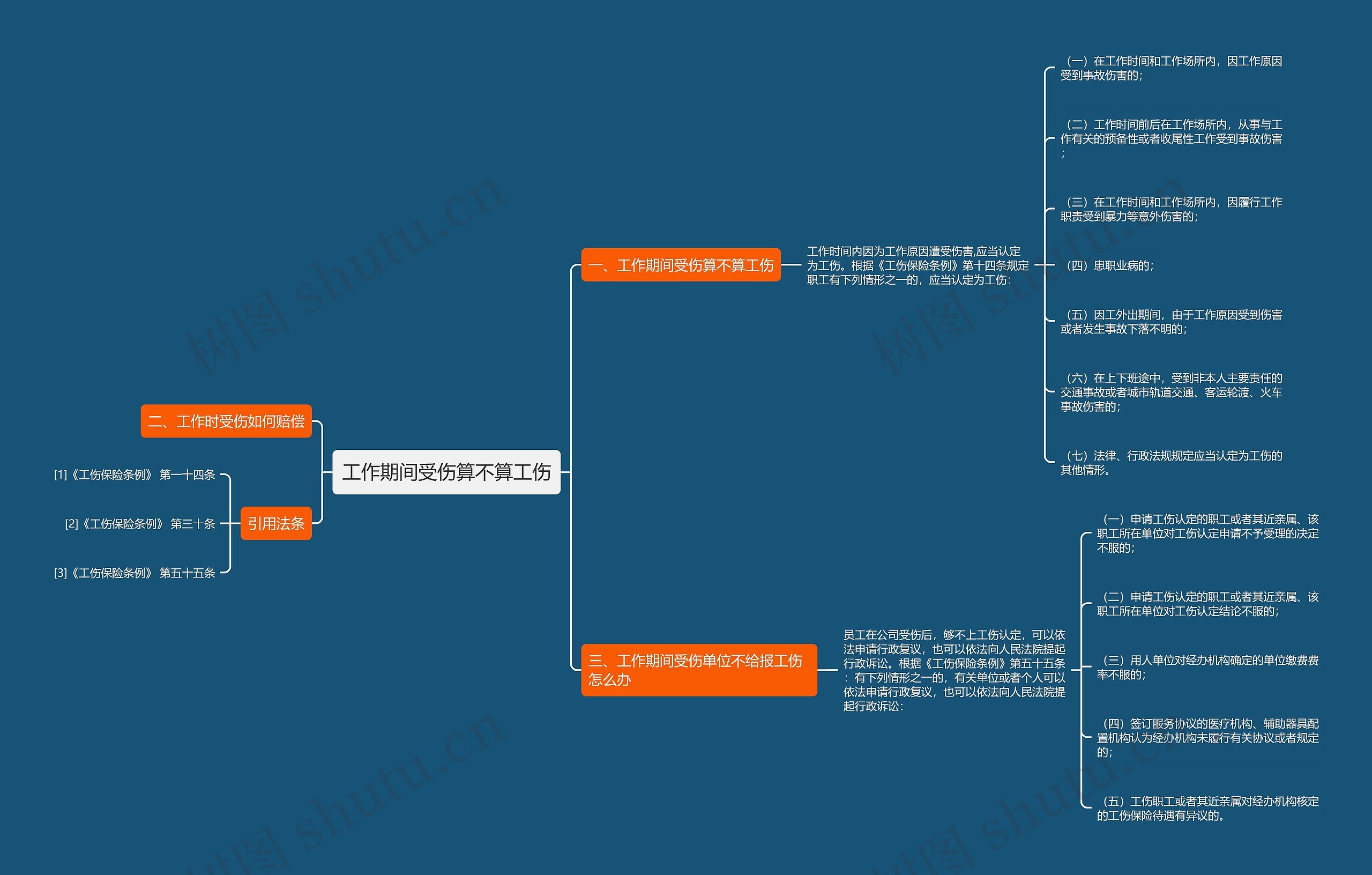 工作期间受伤算不算工伤思维导图