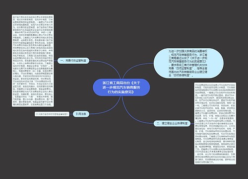 浙江省工商局出台《关于进一步规范汽车销售服务行为的实施意见》