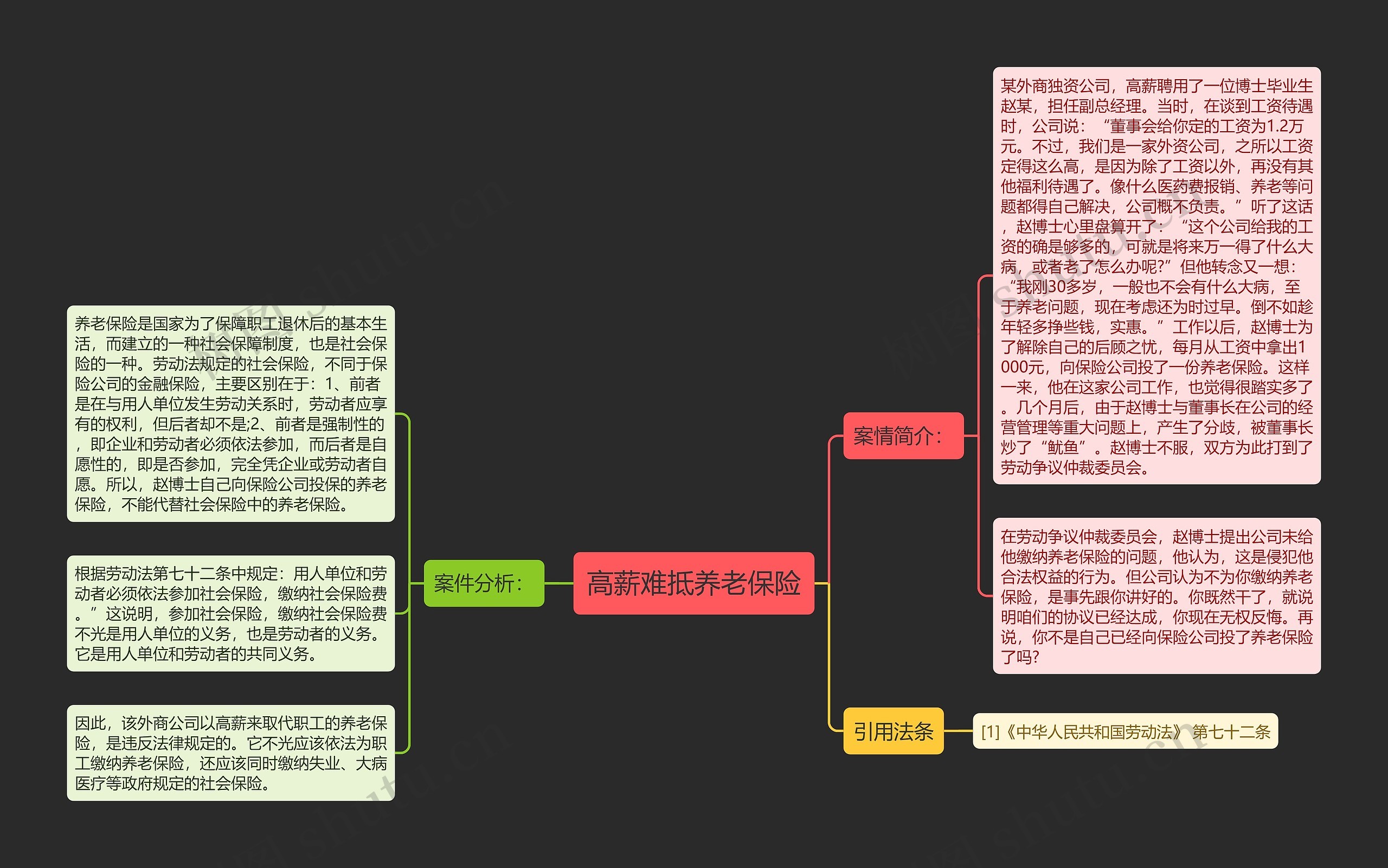 高薪难抵养老保险