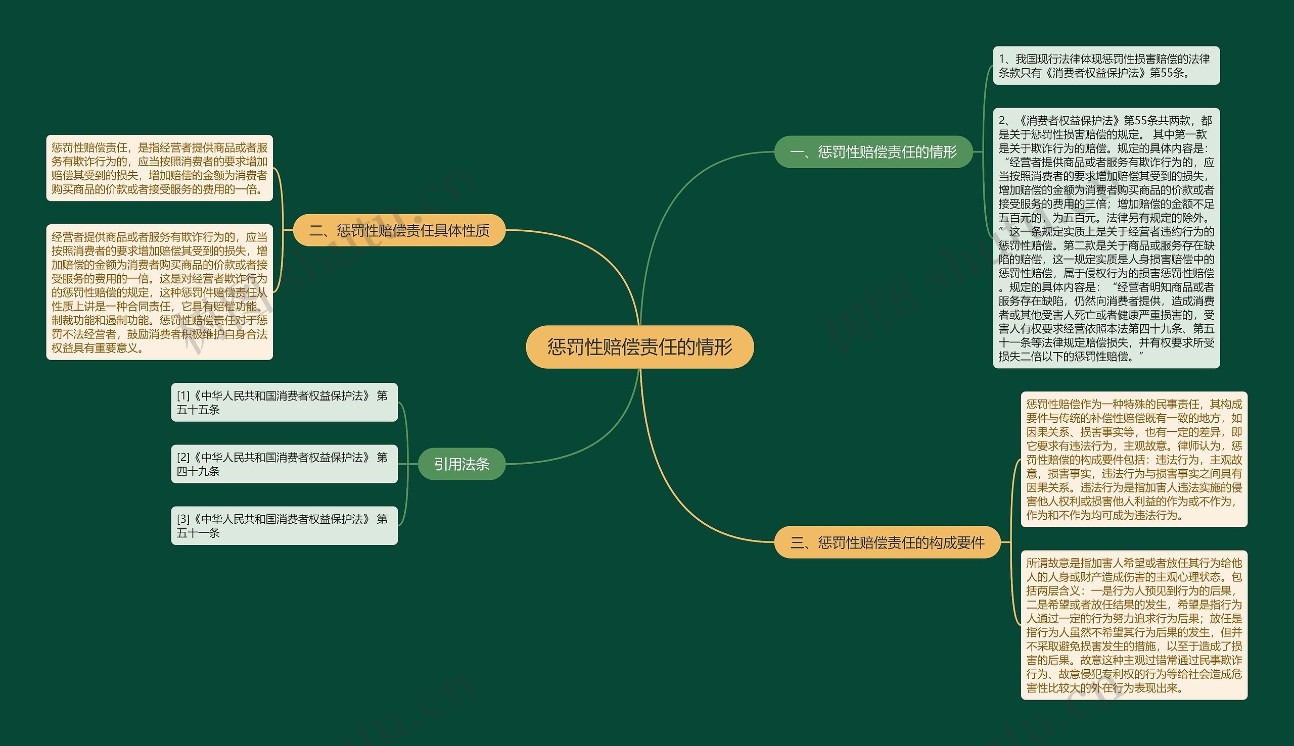 惩罚性赔偿责任的情形 惩罚性赔偿责任的情形