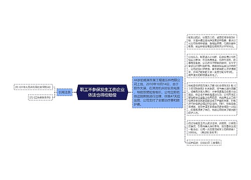 职工不参保发生工伤企业依法也得给赔偿