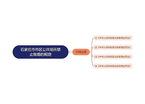 石家庄市市区公共场所禁止吸烟的规定