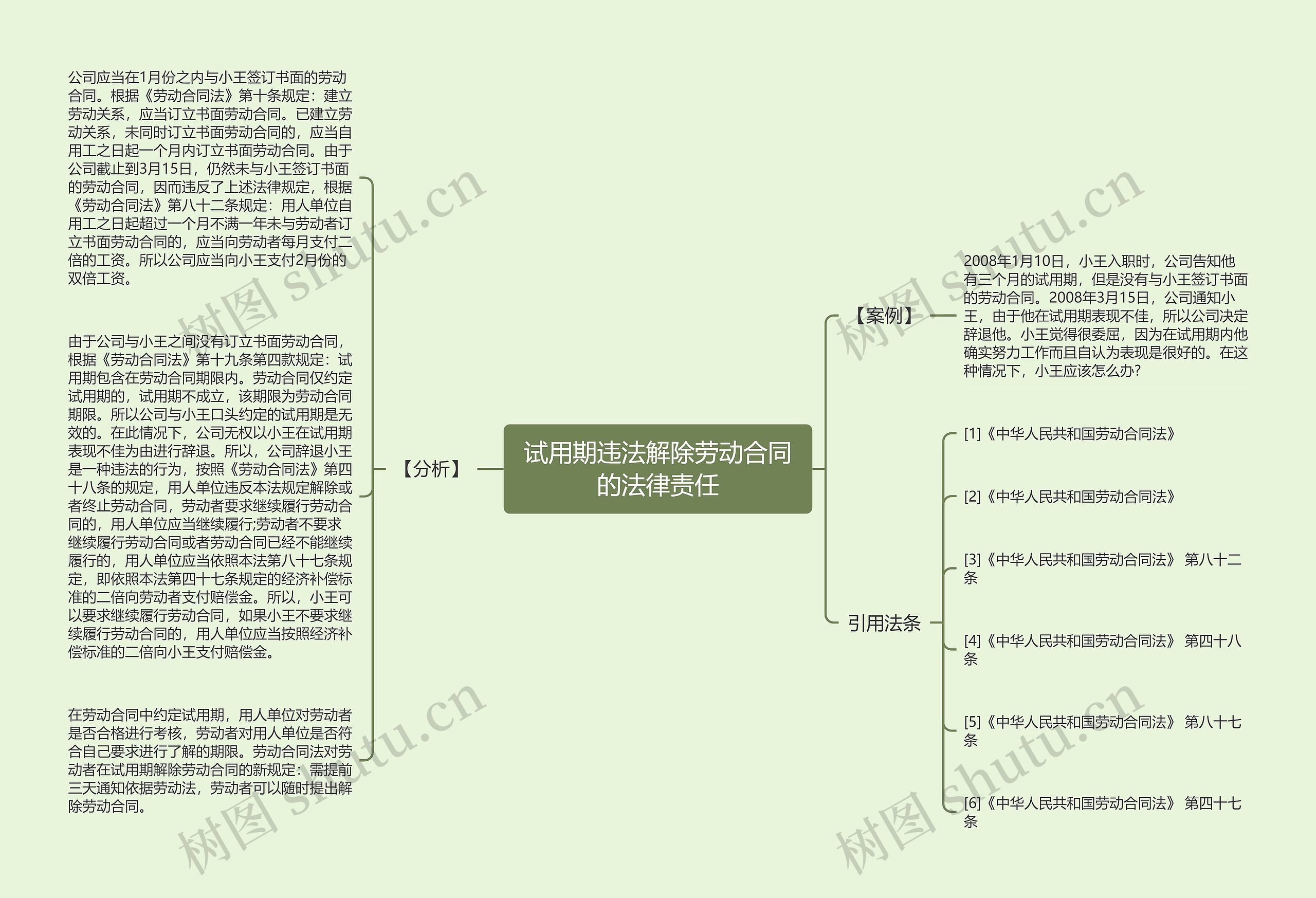 试用期违法解除劳动合同的法律责任思维导图