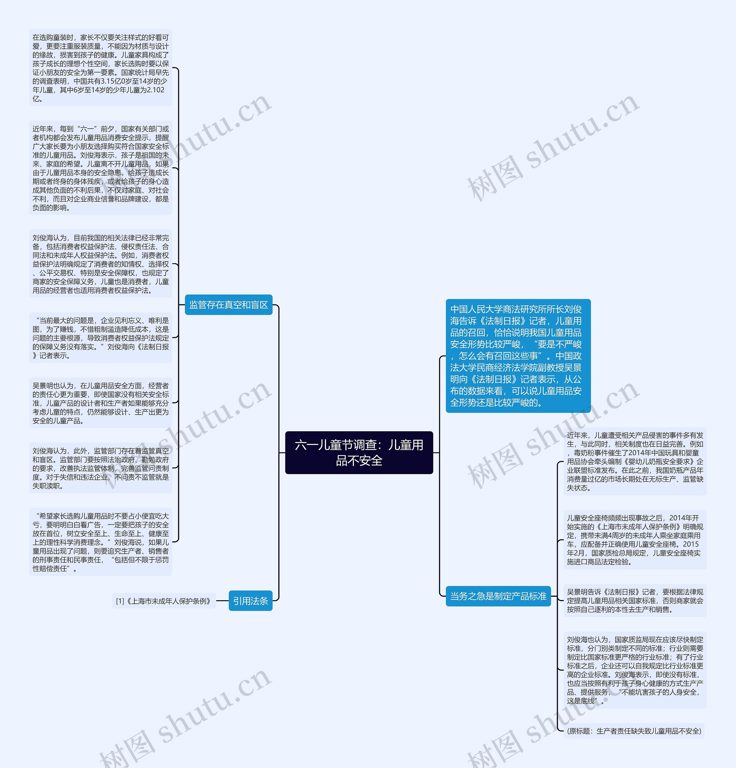 六一儿童节调查：儿童用品不安全思维导图