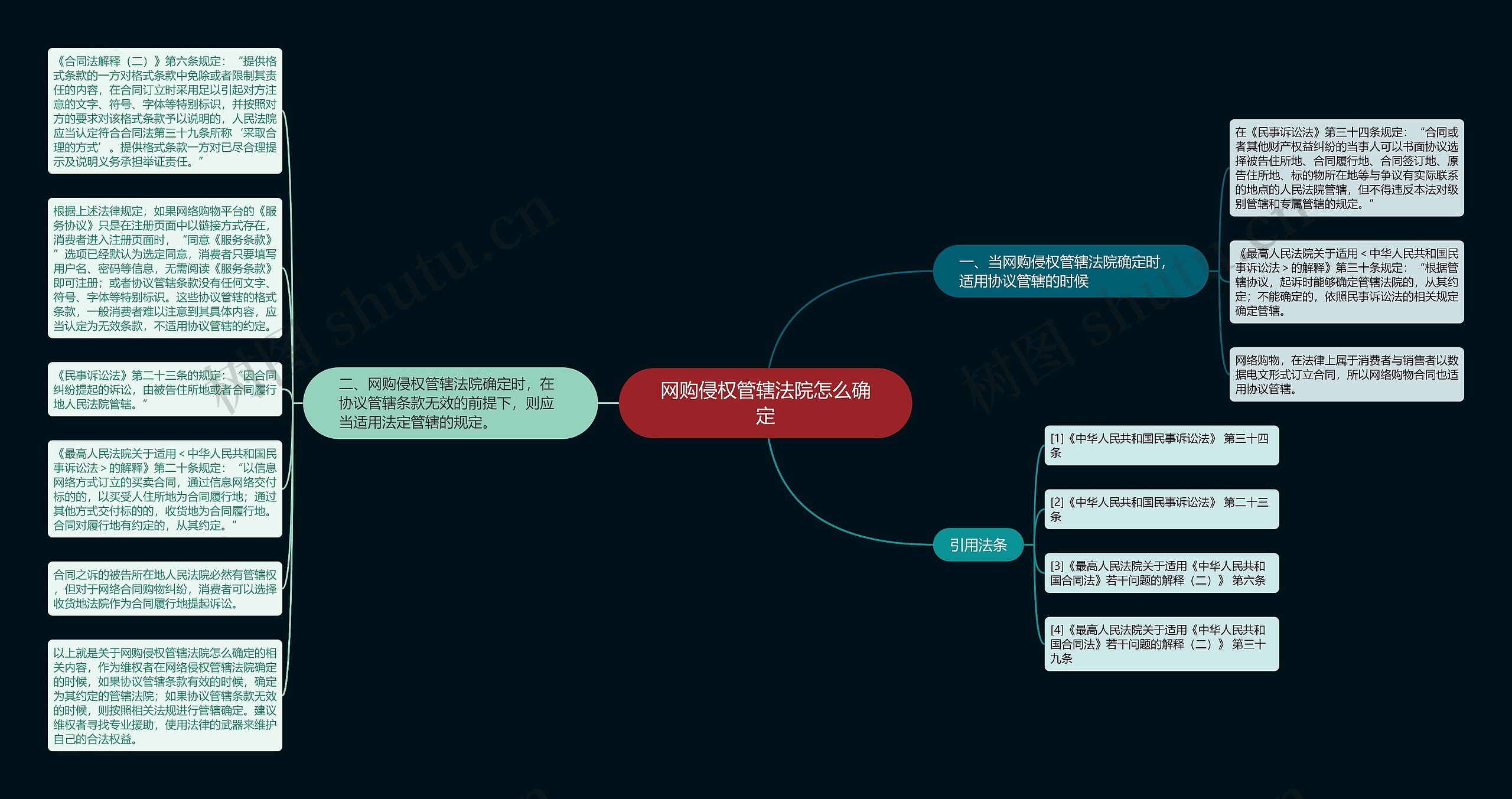 网购侵权管辖法院怎么确定