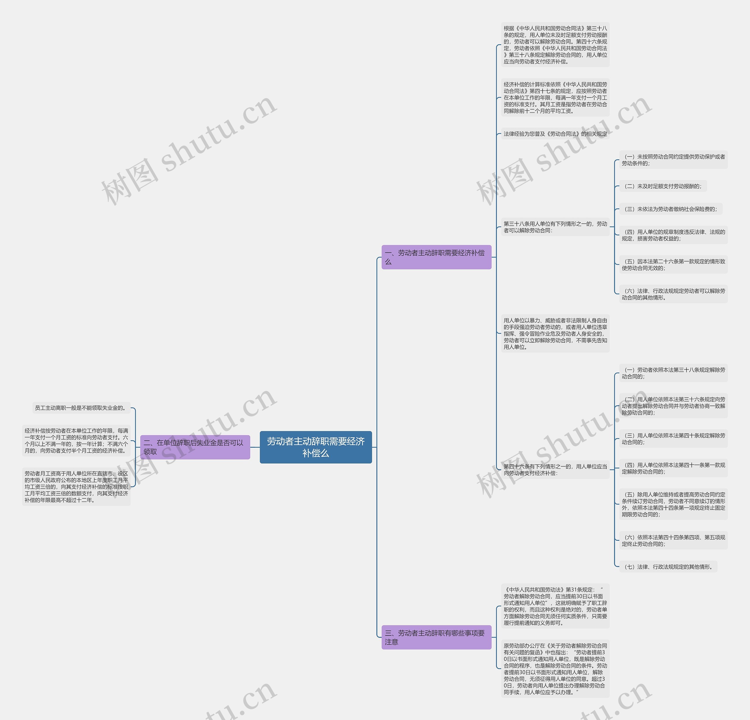 劳动者主动辞职需要经济补偿么思维导图