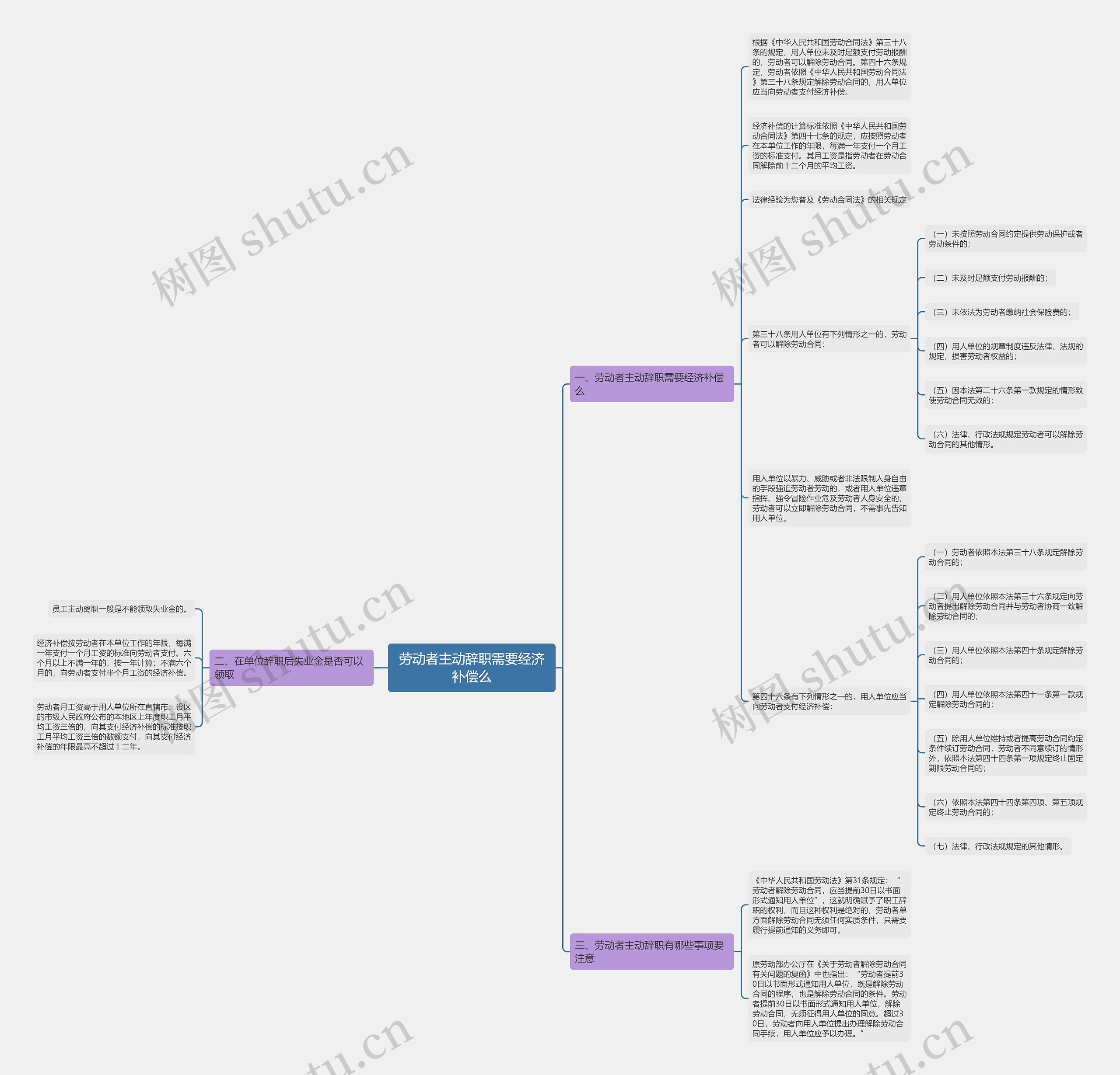 劳动者主动辞职需要经济补偿么 劳动者主动辞职需要经济补偿么