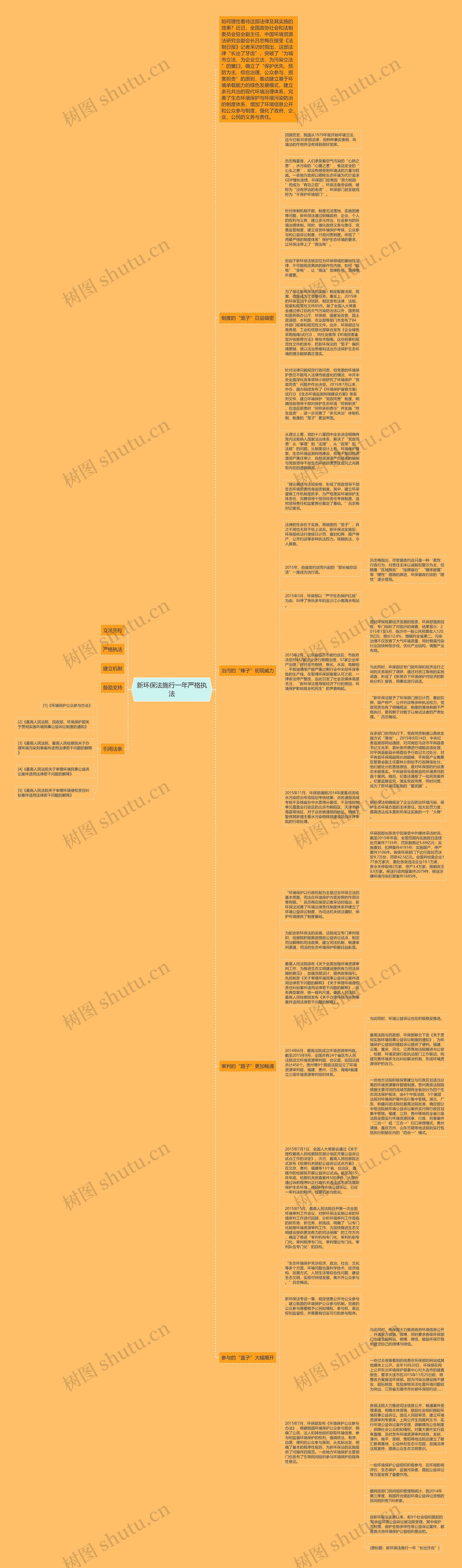 新环保法施行一年严格执法思维导图