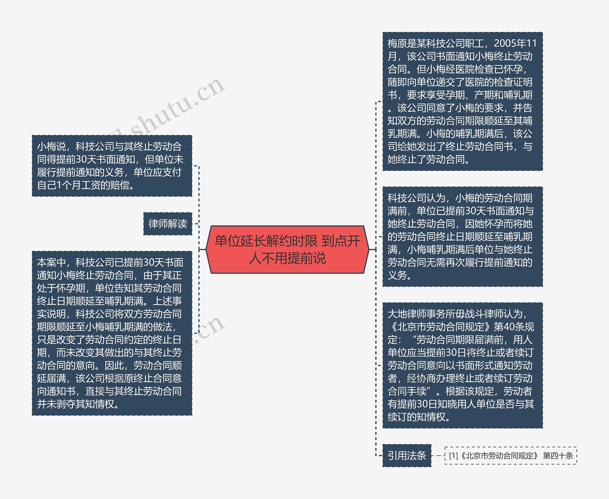 单位延长解约时限 到点开人不用提前说