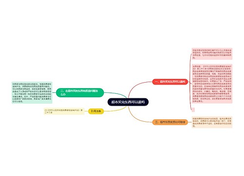 超市买完东西可以退吗