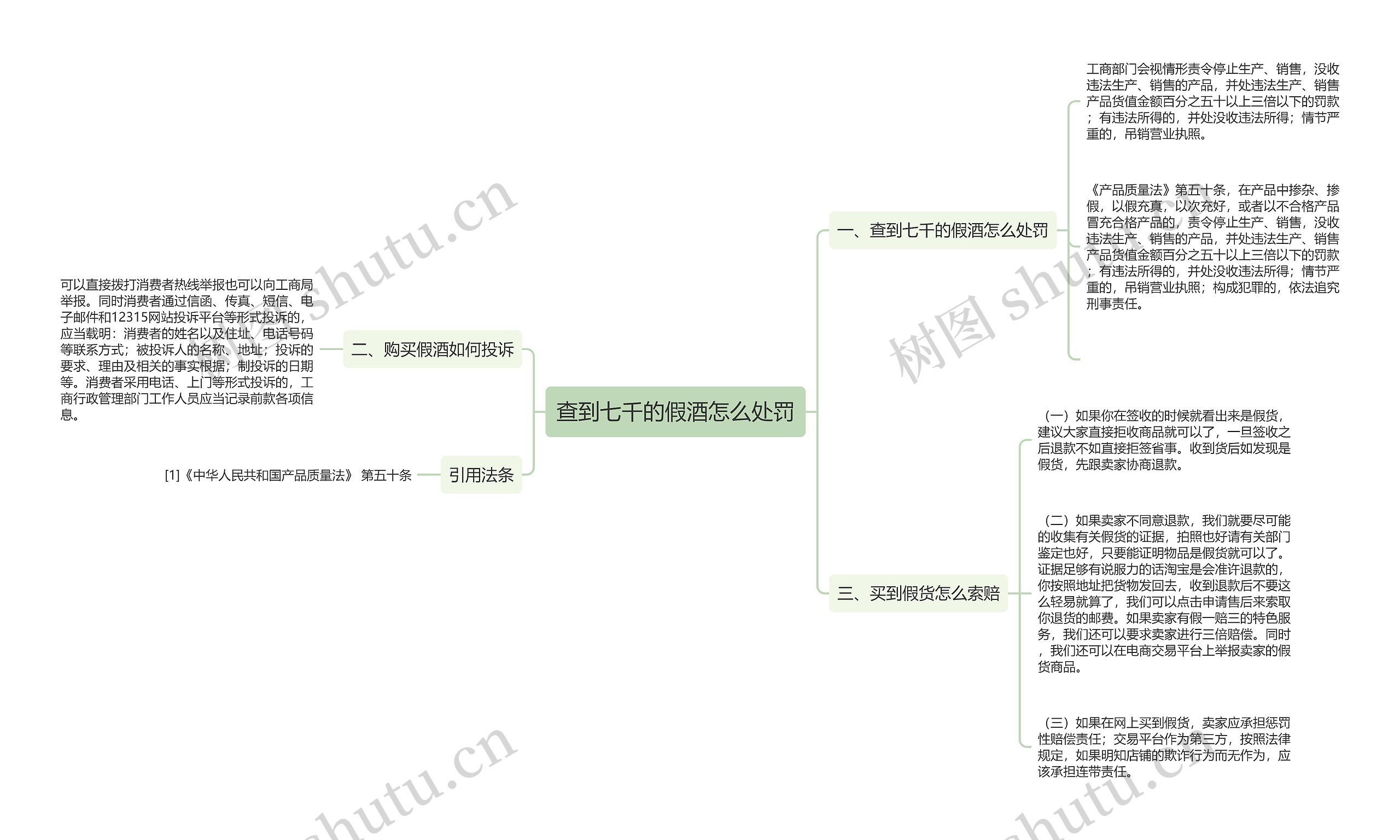 查到七千的假酒怎么处罚思维导图