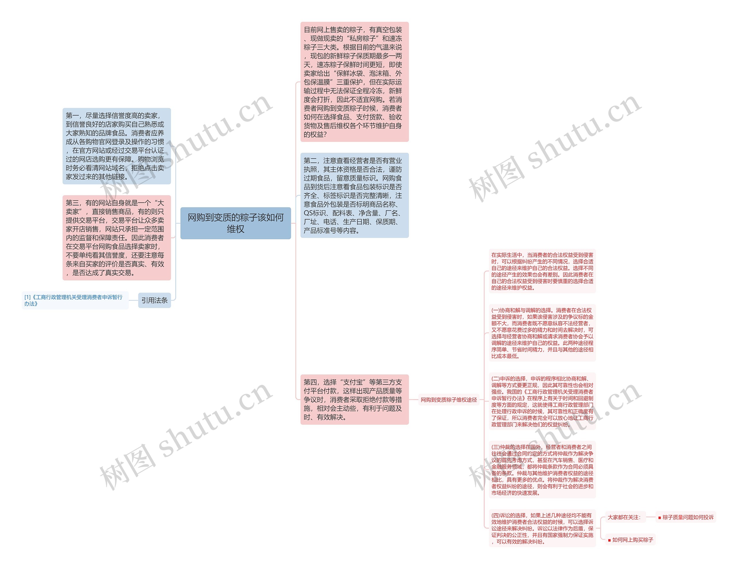 网购到变质的粽子该如何维权