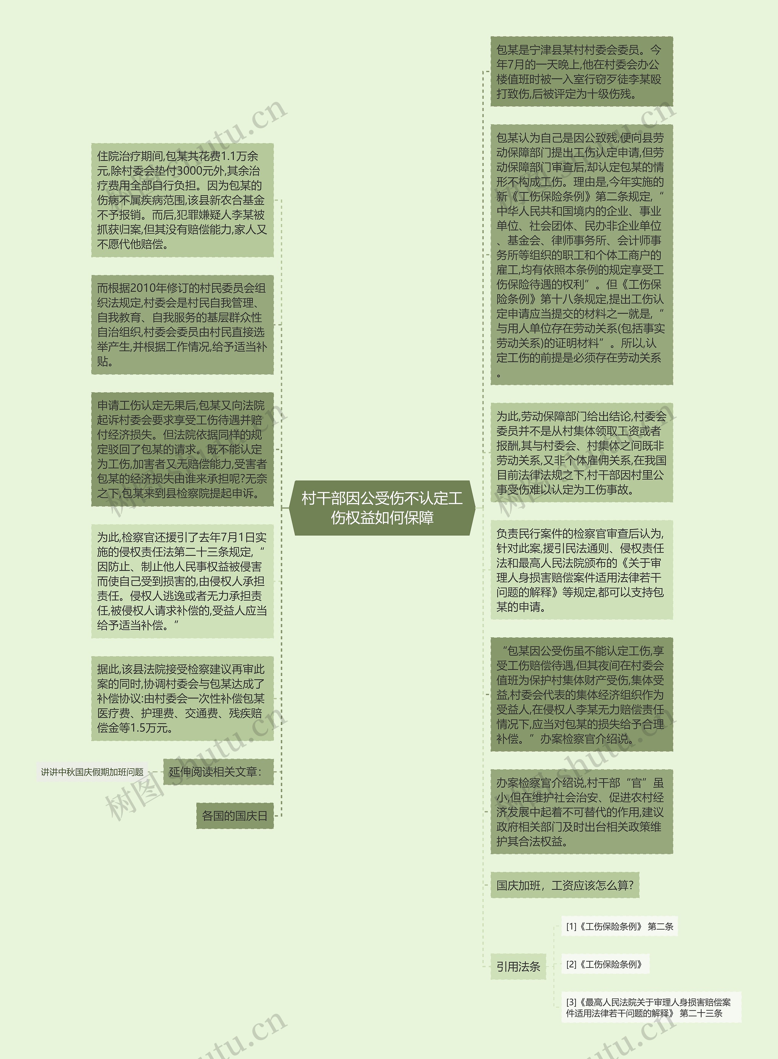 村干部因公受伤不认定工伤权益如何保障