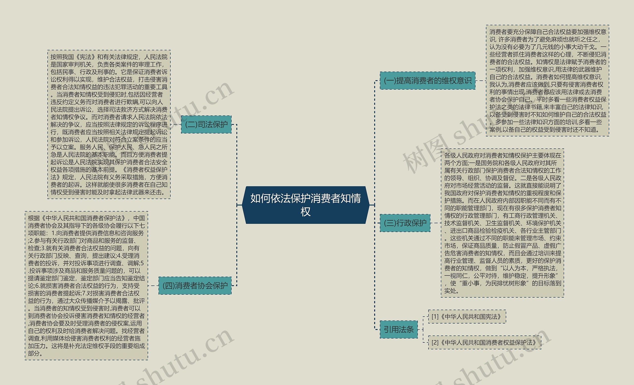 如何依法保护消费者知情权