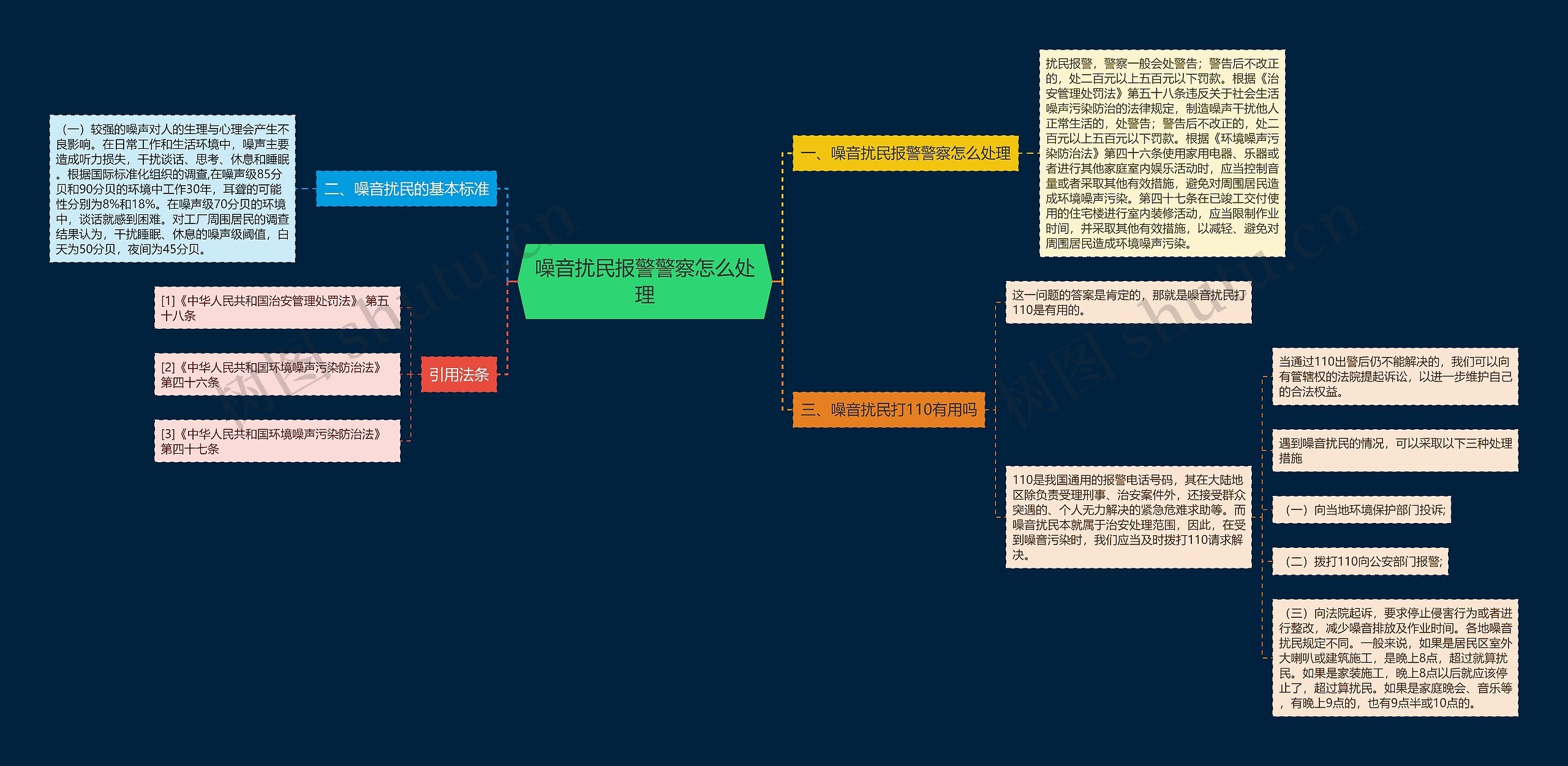 噪音扰民报警警察怎么处理